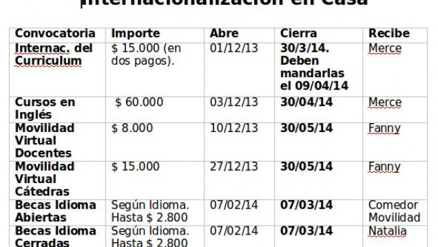 imagen Convocatorias Vigentes de Internacionalización en Casa