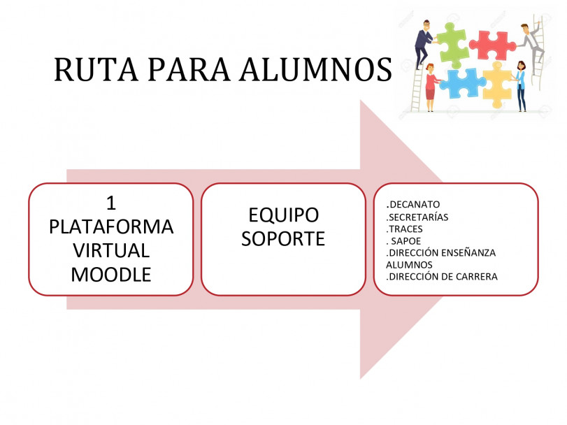 imagen COVID-19: Equipo Soporte Alumnos