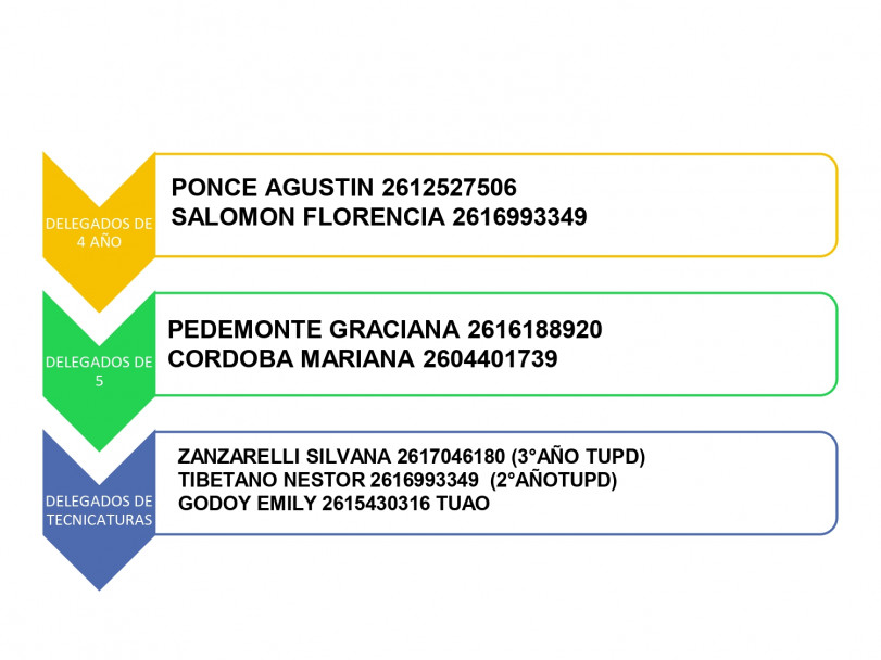 imagen COVID-19: Equipo Soporte Alumnos