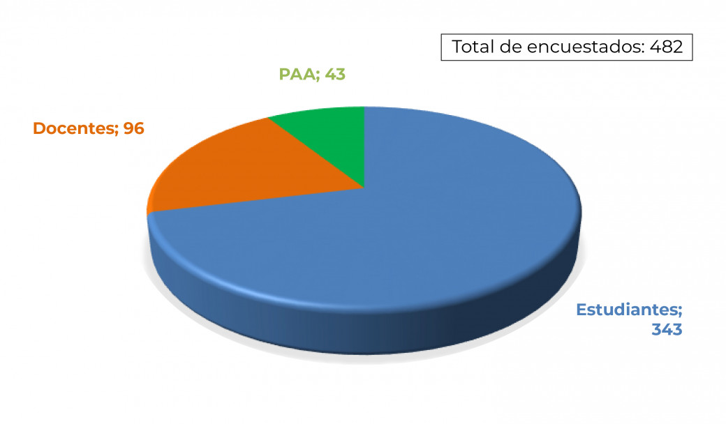 imagen Gráfico N°1