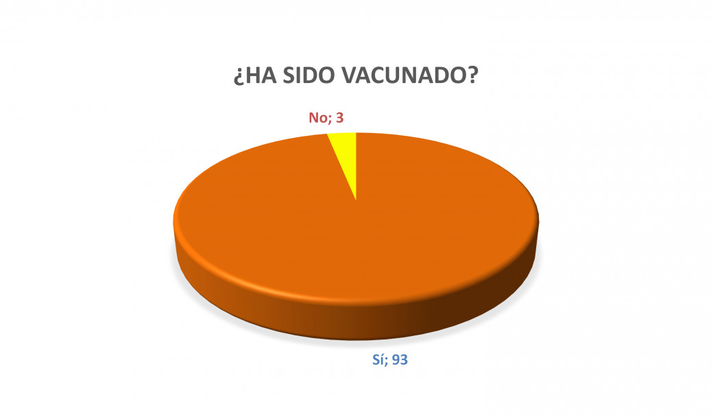 imagen Gráfico N°3