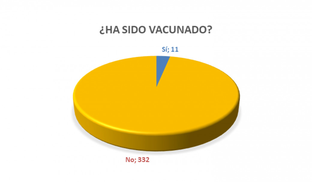 imagen Gráfico N°9