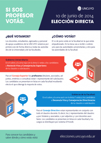 imagen Cómo Votar?